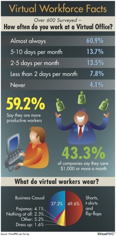 Virtual Office InfoGraphic