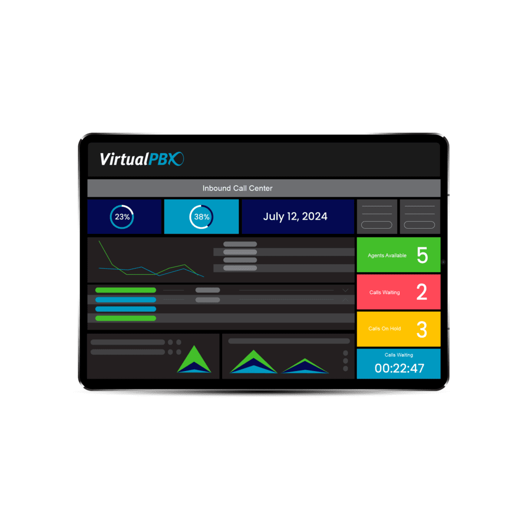 VirtualPBX Contact Center product dashboard on tablet