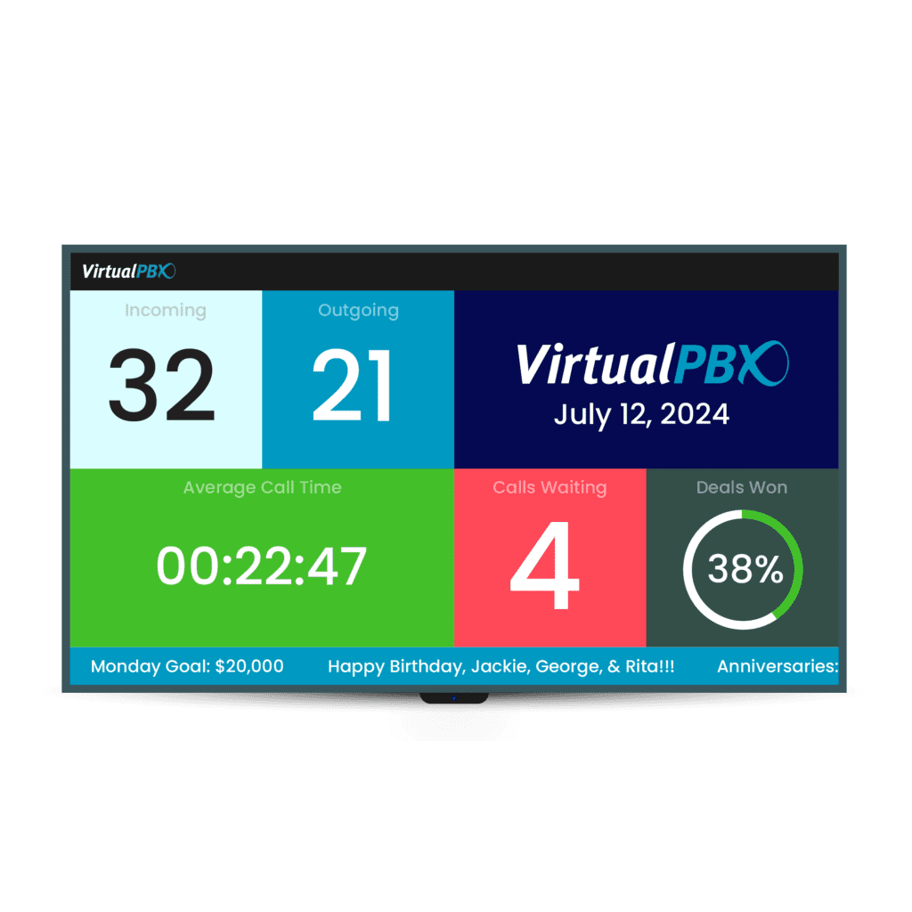 VirtualPBX Contact Center business communication product wallboard